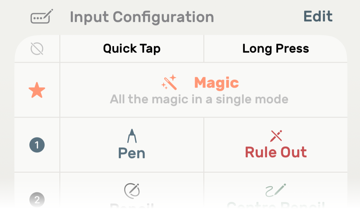 Ultimate Configurability